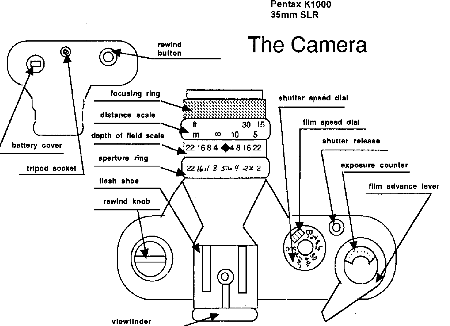 Camera Parts | roshanjoseph45 security cam wiring diagrams 